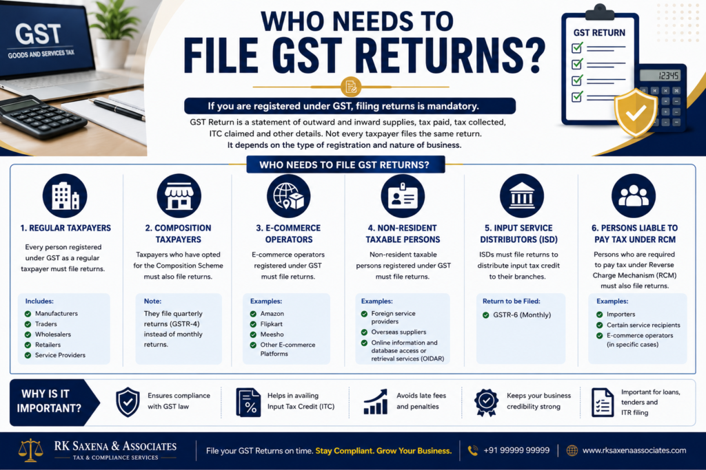 how to file GST return online step by step