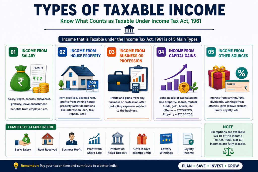 What is Income Tax? A Complete Beginner's Guide (2026)