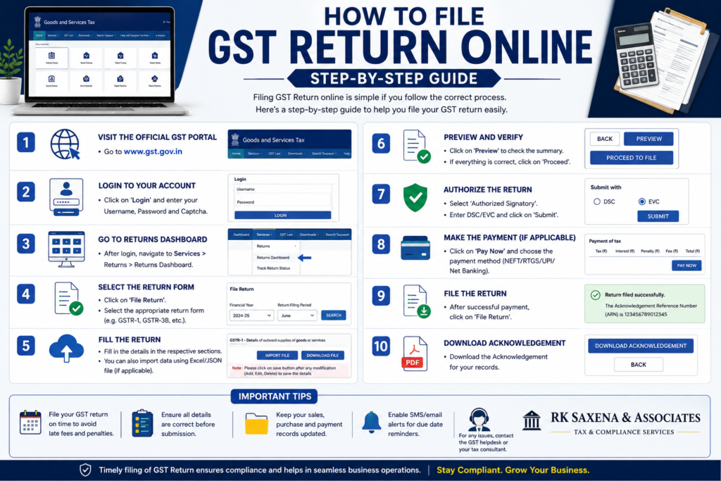 how to file GST return online step by step