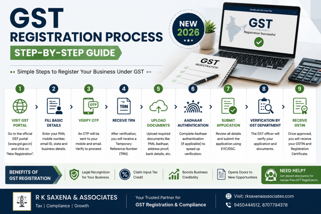 GST Registration New (2026): Complete Guide for Businesses